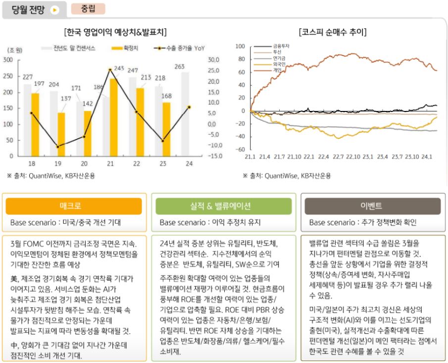 '국내주식시장'에 대한 주식운용본부의 3월 전망은 중립적.